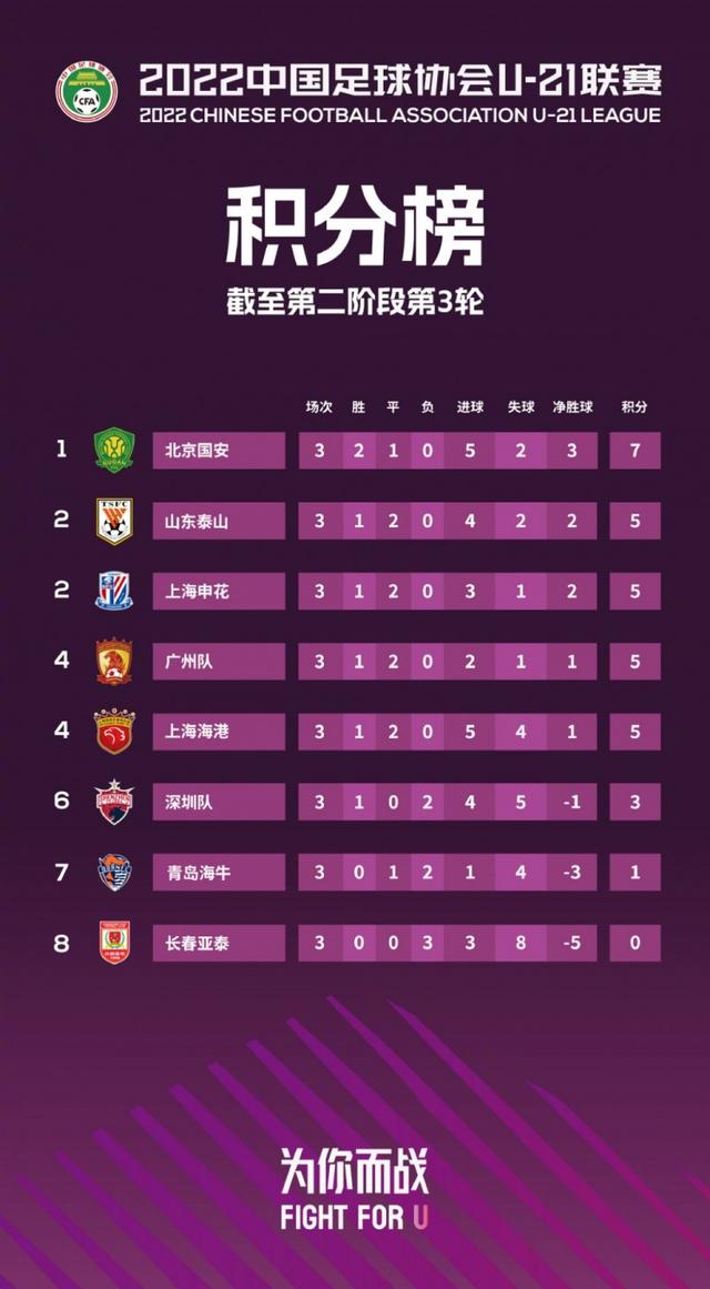 那不勒斯主场-逆转巴勒莫，继续领跑积分榜