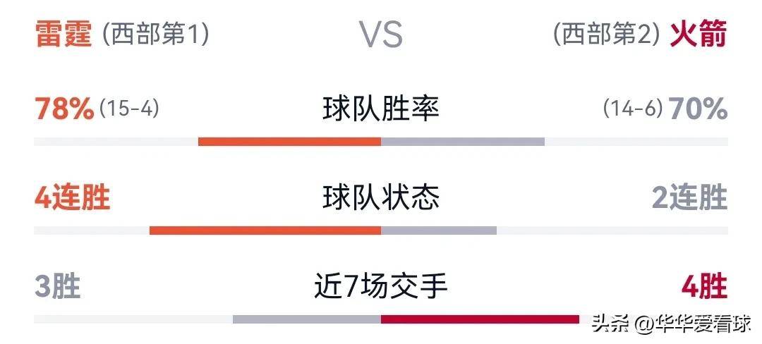 NBA季后赛焦点：哈登对阵詹姆斯，火箭VS湖人大战即将上演